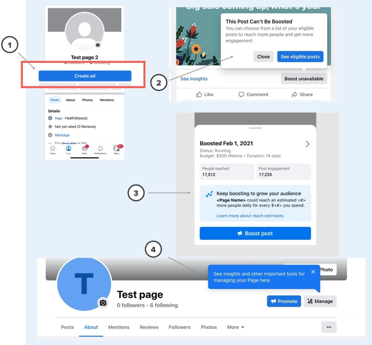 Annotated examples of Meta advertising content and navigation